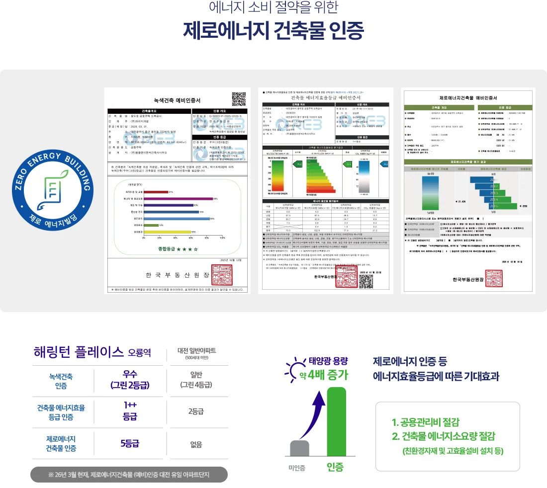 해링턴 플레이스 오룡역 Premium 5 분양